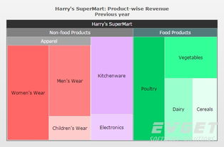 PowerCharts XT 赋能专业领域的高级图表控件
