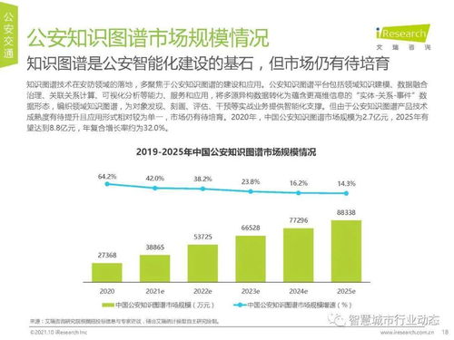中国AI安防产业全景 市场规模、行业趋势与技术咨询洞察